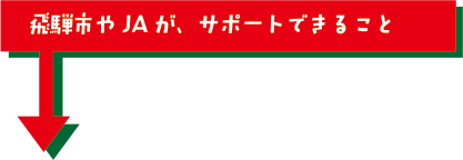 飛騨市やJAが、サポートできること